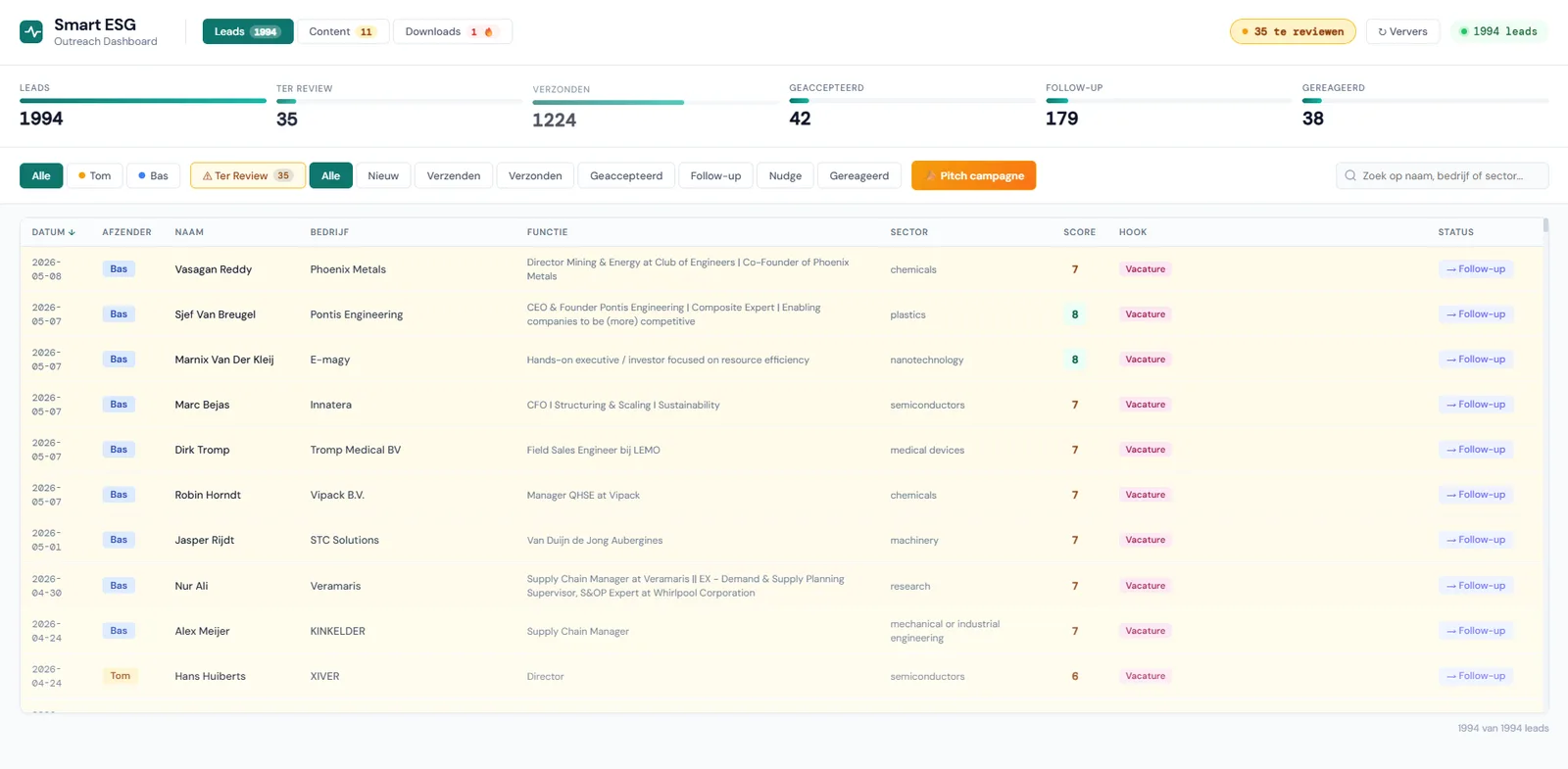 Smart ESG Outreach Dashboard