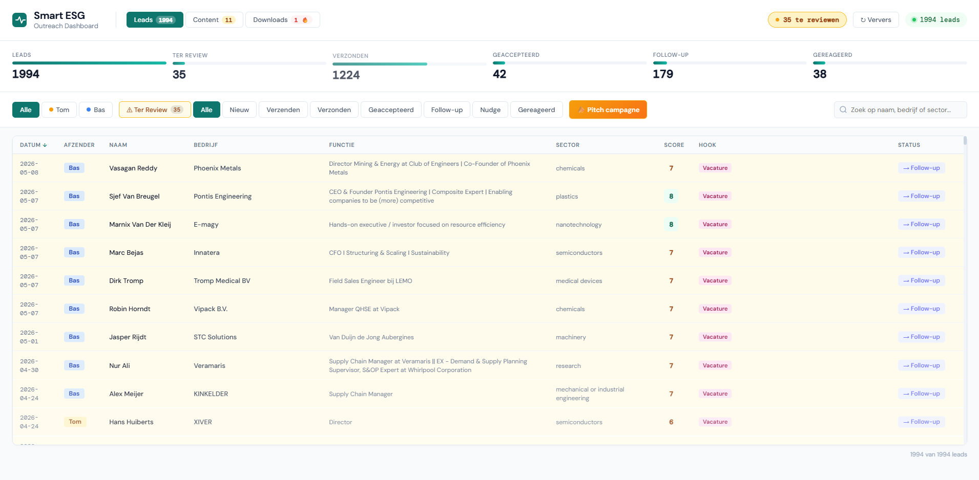 Smart ESG Outreach Dashboard